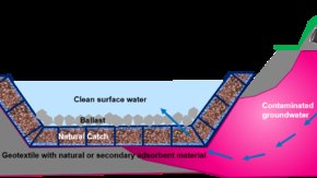 RESANAT project promotes the redevelopment of contaminated sites